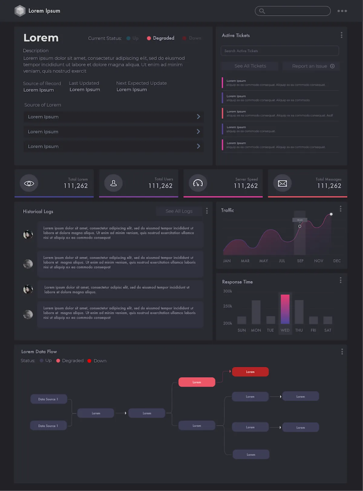 Healthcare dashboard