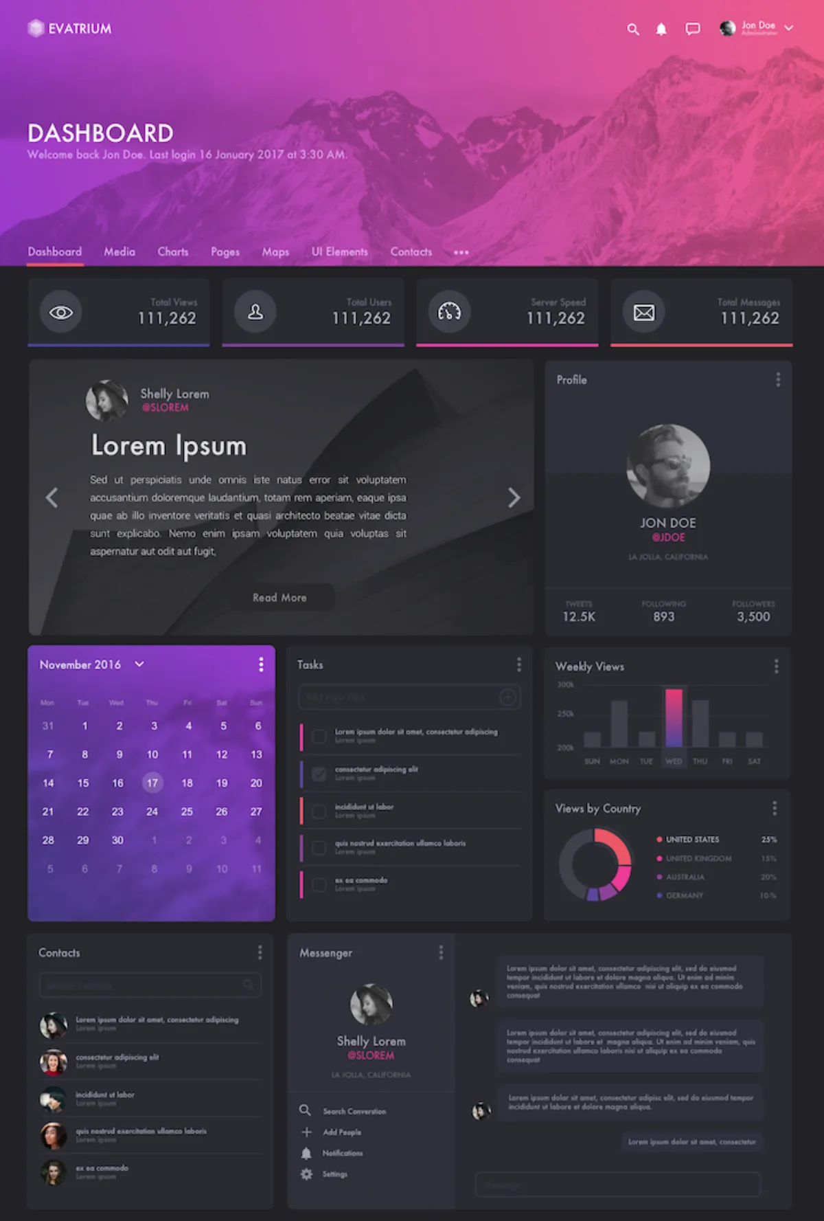 Analytics dashboard